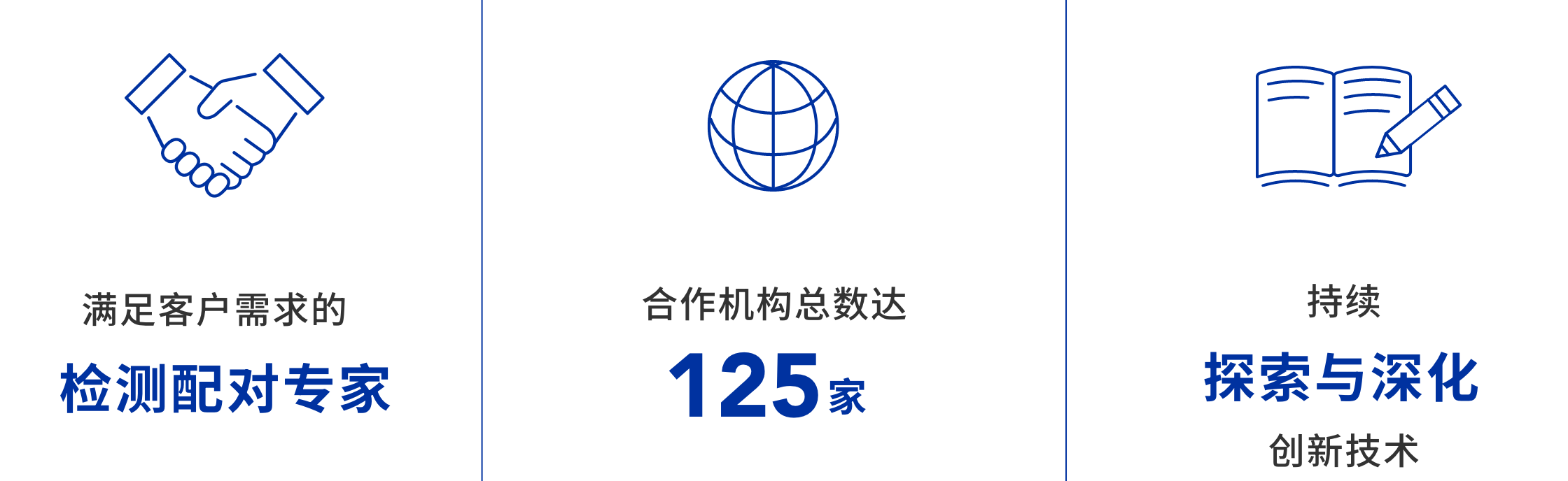 满足客户需求的检测配对专家 合作机构总数达125家 持续探索与深化创新技术