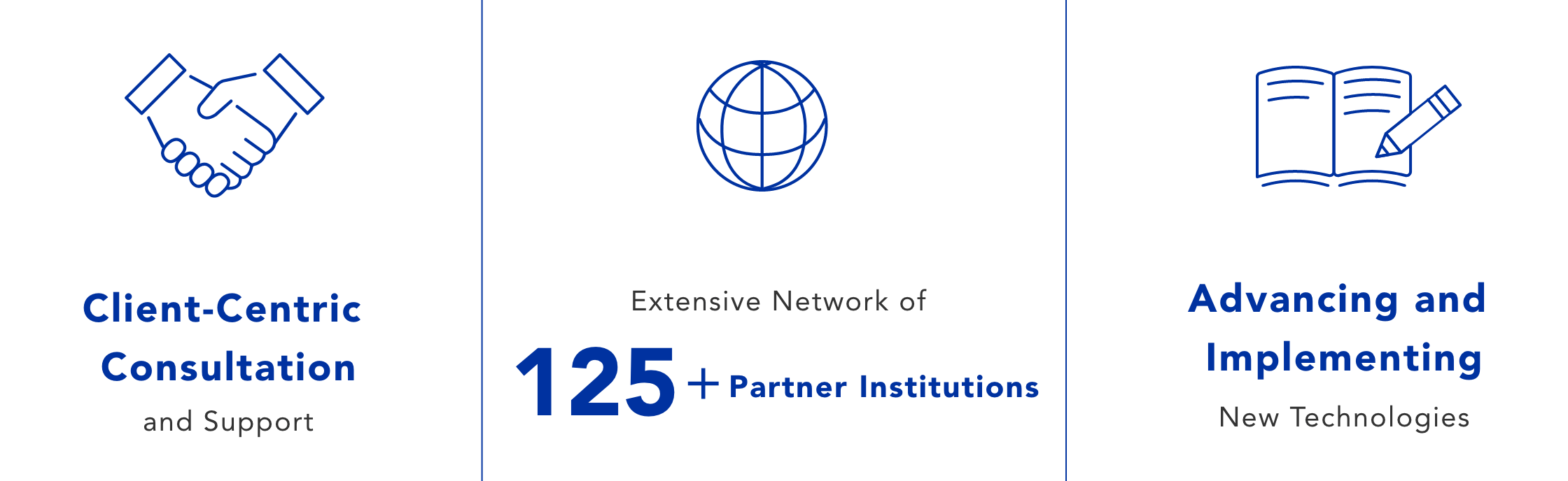 Client-Centric Consultation and Support Extensive Network of 125+ Partner Institutions Advancing and Implementing New Technologies