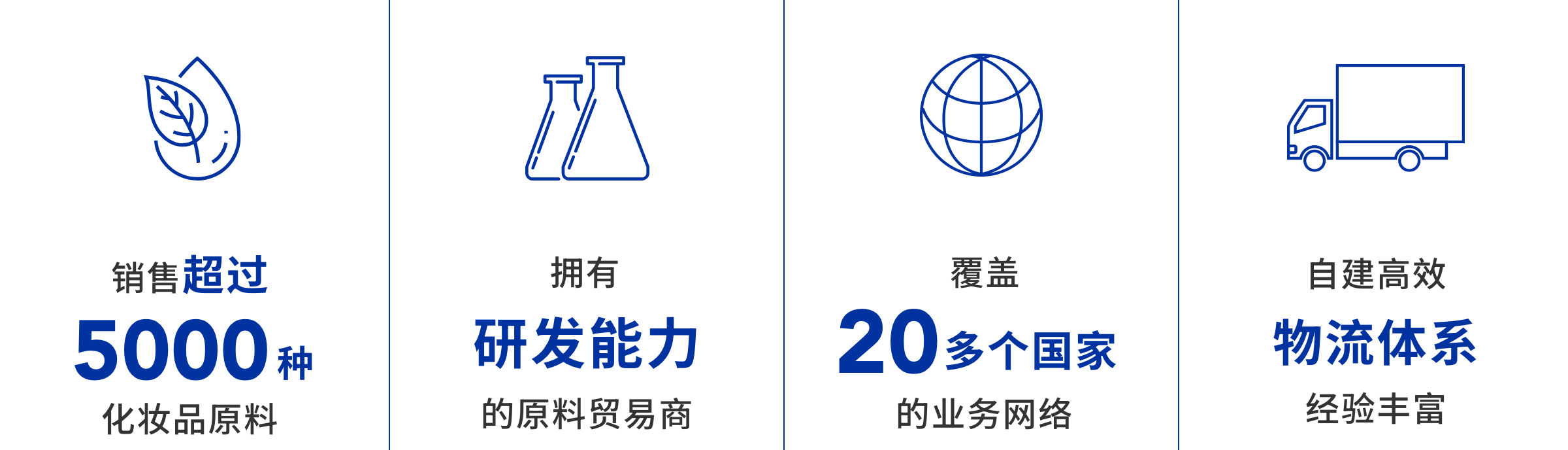 销售超过5,000种化妆品原料 拥有研发能力的原料贸易商 覆盖20多个国家的业务网络 自建高效物流体系经验丰富