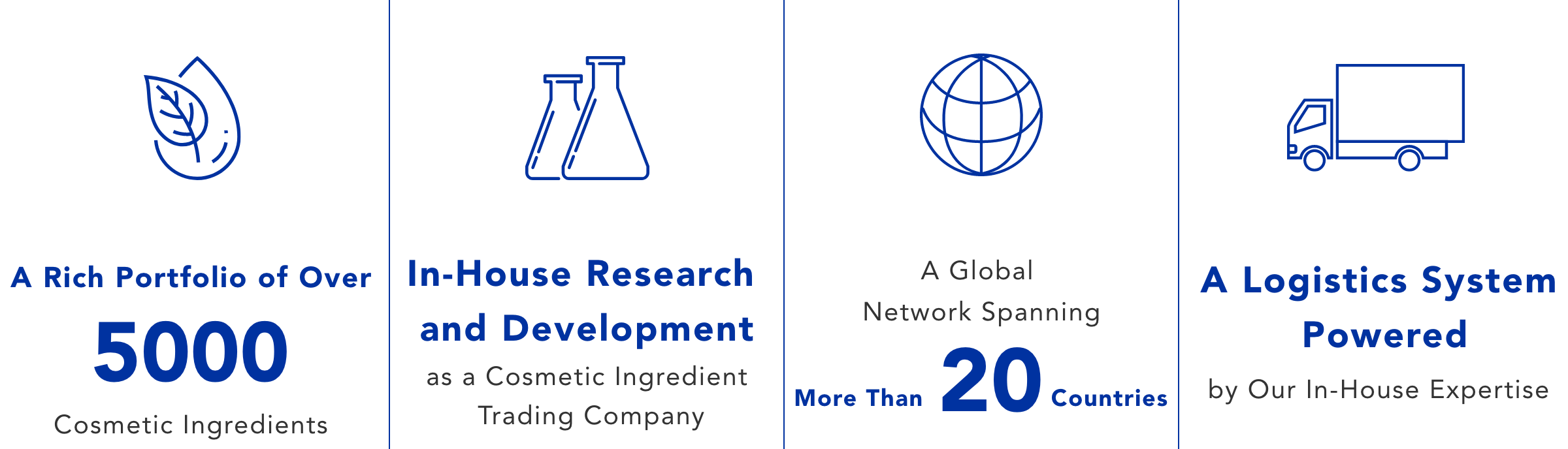 A Rich Portfolio of Over 5,000 Cosmetic Ingredients In-House Research and Development as a Cosmetic Ingredient Trading Company A Global Network Spanning More Than 20 Countries A Logistics System Powered by Our In-House Expertise