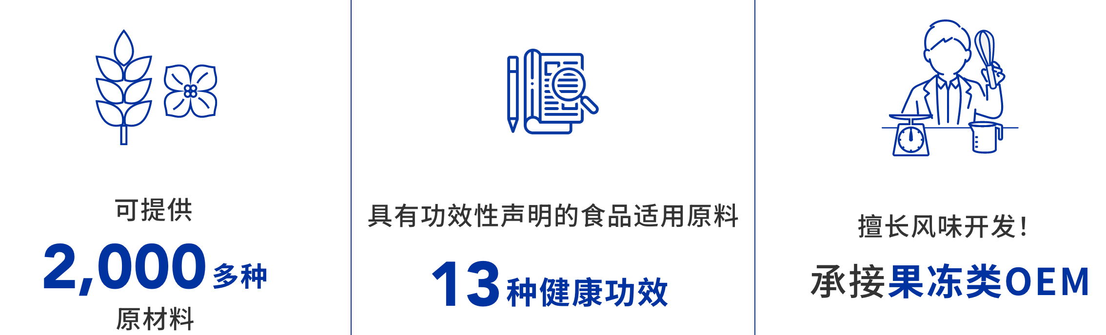 可提供2,000多种原材料 具有功效性声明的食品适用原料 13种健康功效 擅长风味开发！承接果冻类OEM