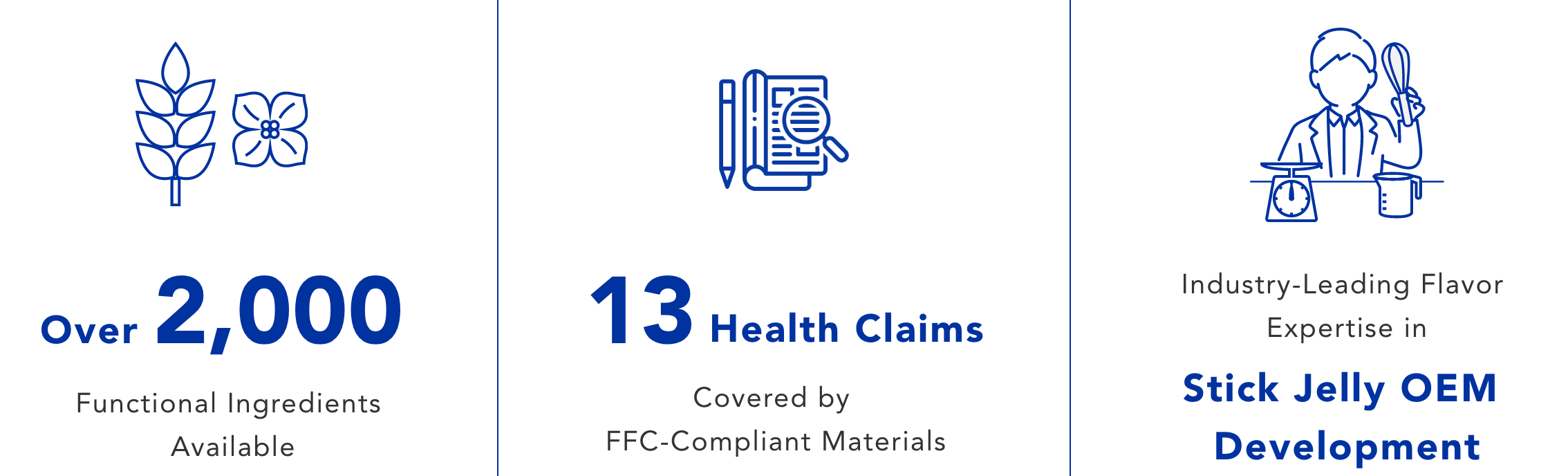 Over 2,000 Functional Ingredients Available 13 Health Claims Covered by FFC-Compliant Materials Industry-Leading Flavor Expertise in Stick Jelly OEM Development